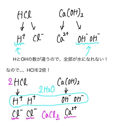 中和作用|中和 (化学)